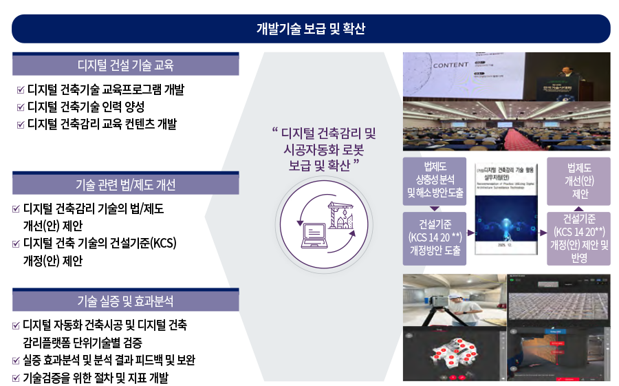 디지털 건축감리 및 시공자동화 로봇 보급 확산 이미지