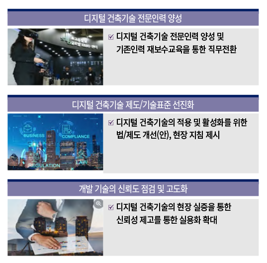 디지털 건축감리 및 시공자동화 로봇 보급 확산 이미지