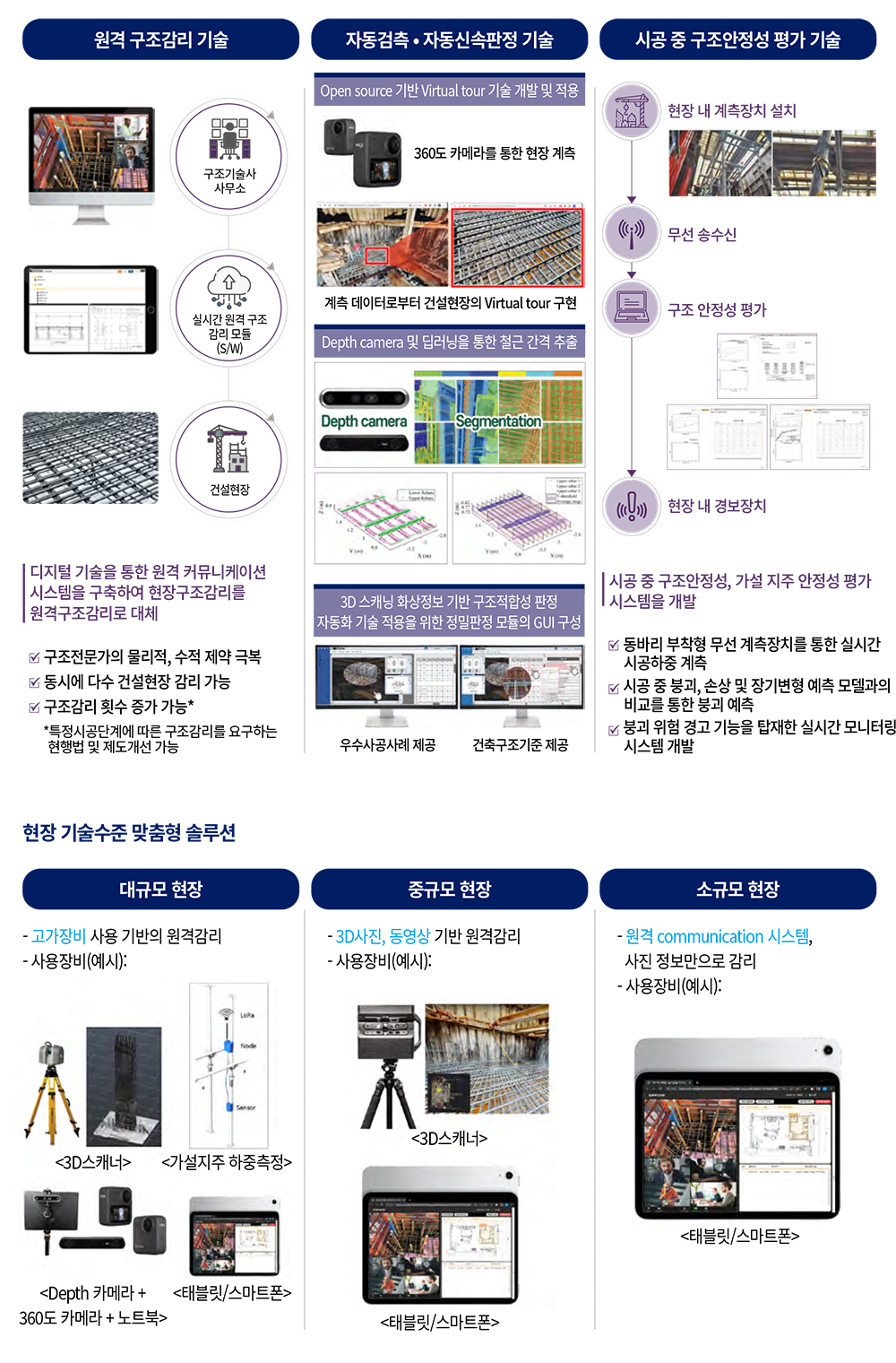 스마트 구조감리솔루션 이미지