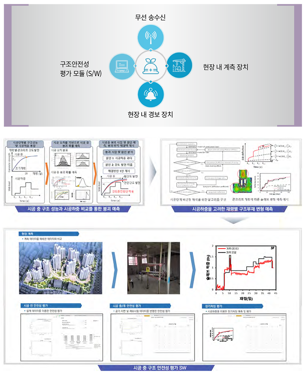 성과 02-2 이미지